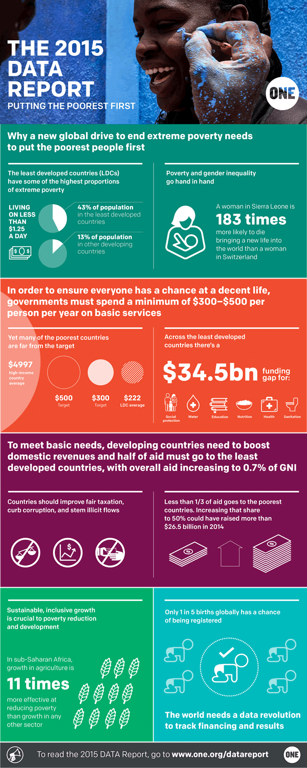 DATA_Report_2015_infographic 3