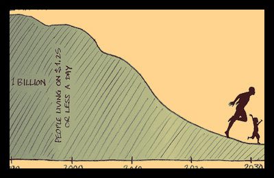 world poverty